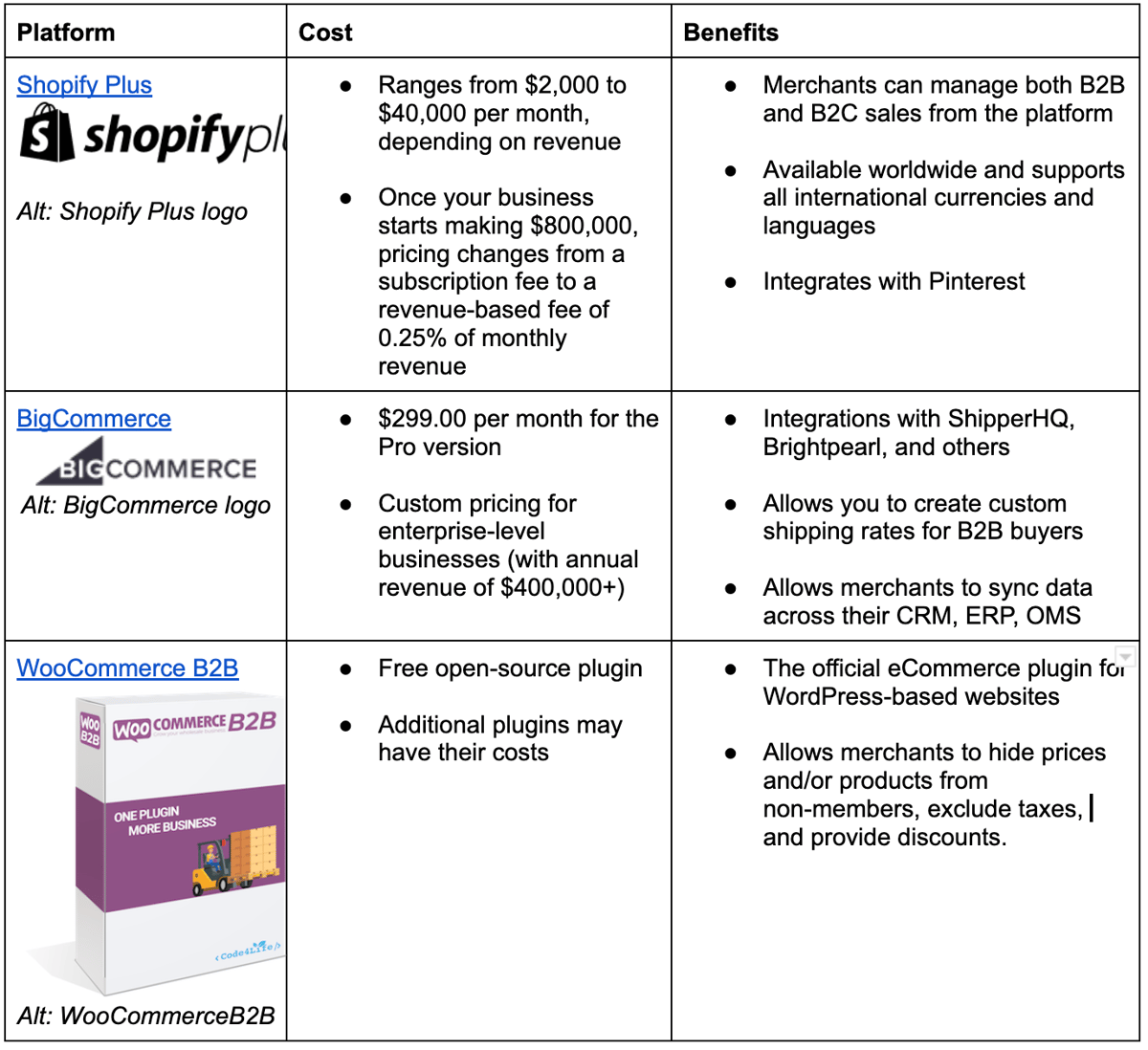 ecommerce comparison