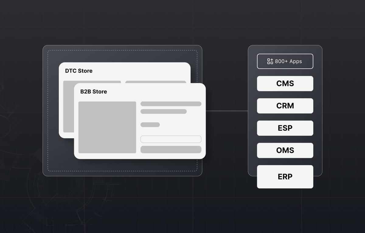 Shopify ERP Integration
