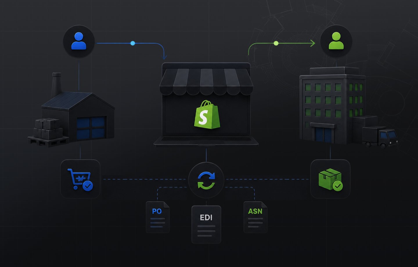 ‍Shopify EDI Integration: How B2B Brands Connect with Enterprise Buyers