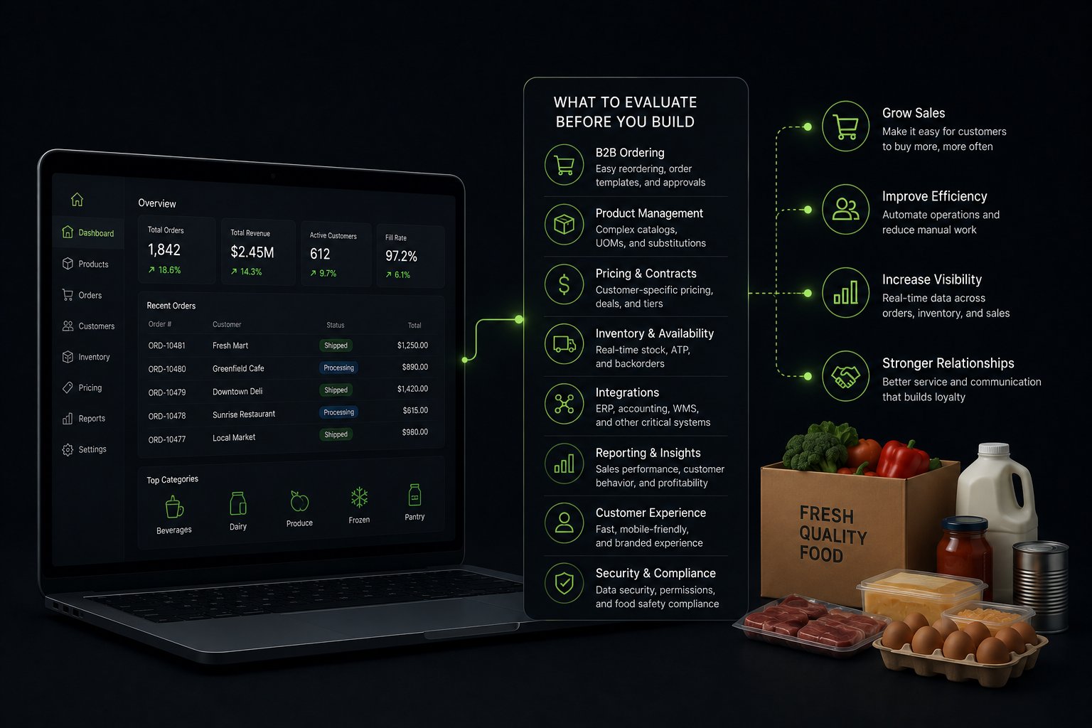 Food Distributor Software: What to Evaluate Before You Build an Online Channel