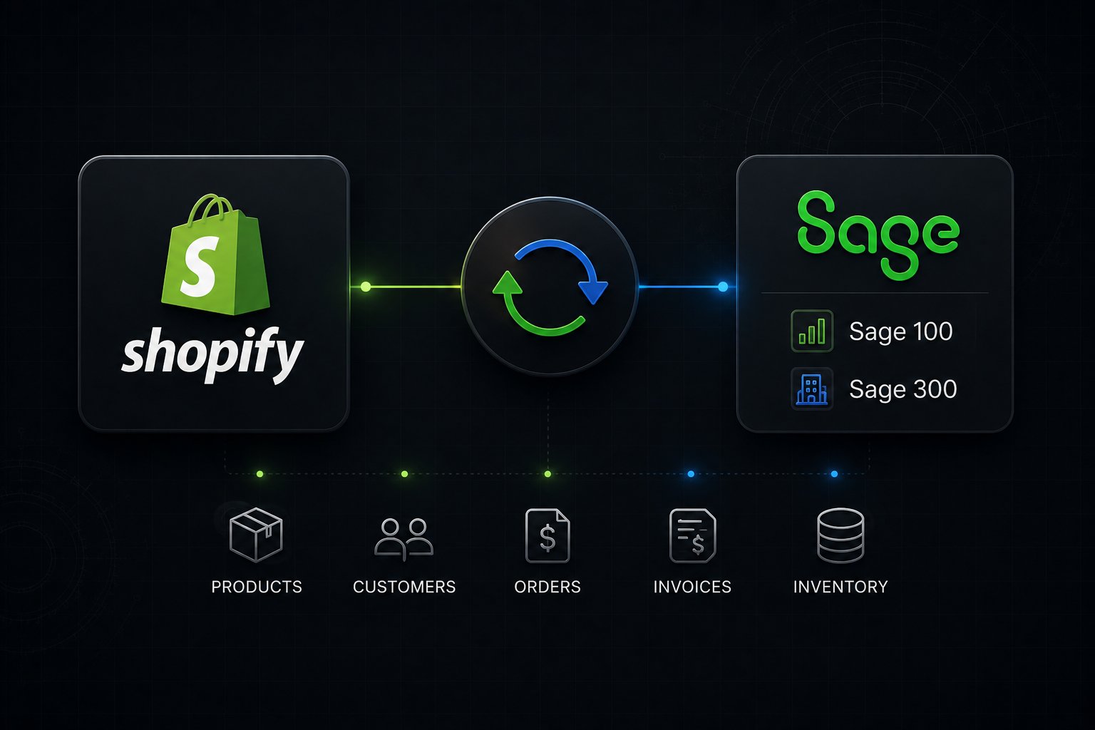 Shopify Sage Integration: How Sage 100 and Sage 300 Users Connect to Shopify