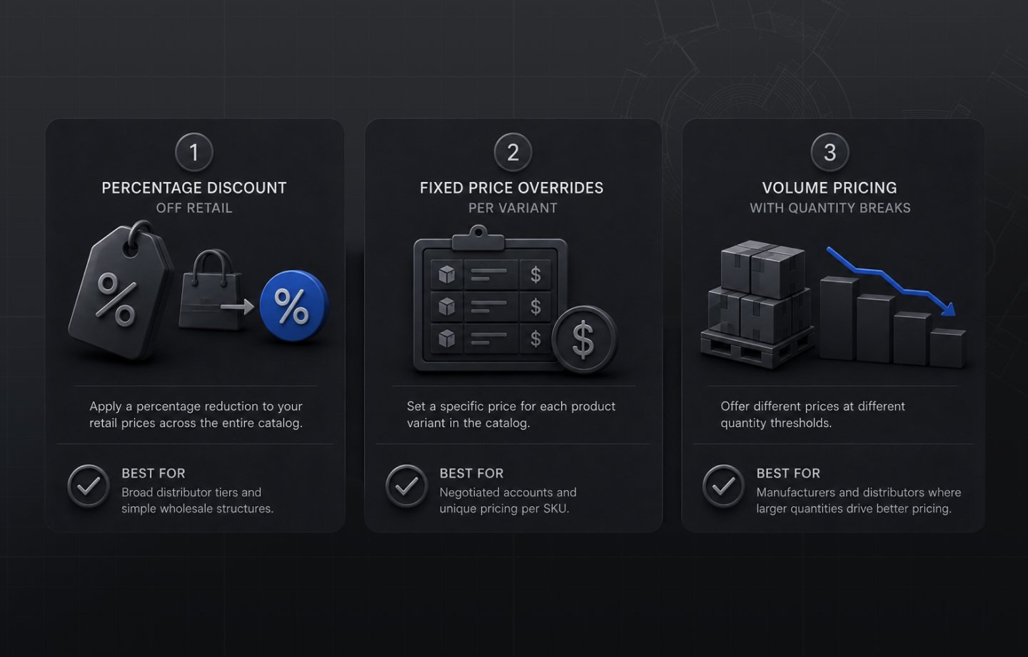 Shopify B2B Pricing: Tiered Pricing, Volume Discounts, and Customer-Specific Pricing