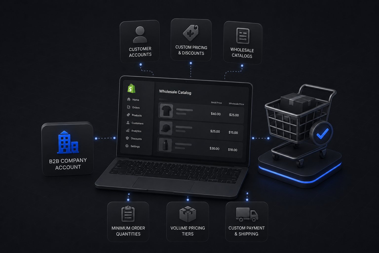 Shopify B2B Wholesale Setup: Catalogs, Pricing, Permissions, and Net Terms