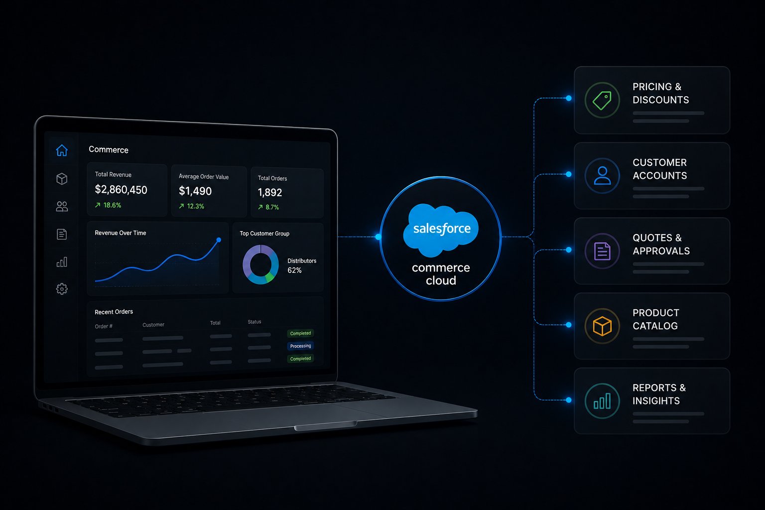 Salesforce Commerce Cloud Pricing: What B2B Brands Pay and What They Get