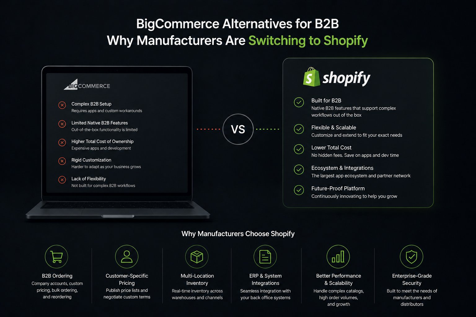 BigCommerce Alternatives for B2B: Why Manufacturers Are Switching to Shopify Plus