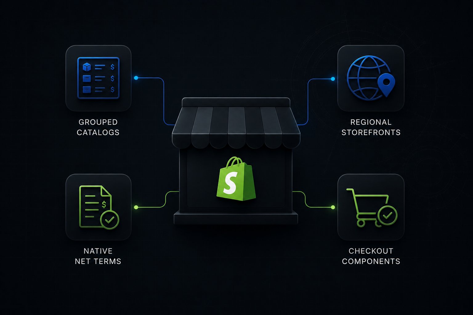 Shopify Editions Summer 2026: What Changed for B2B and Wholesale