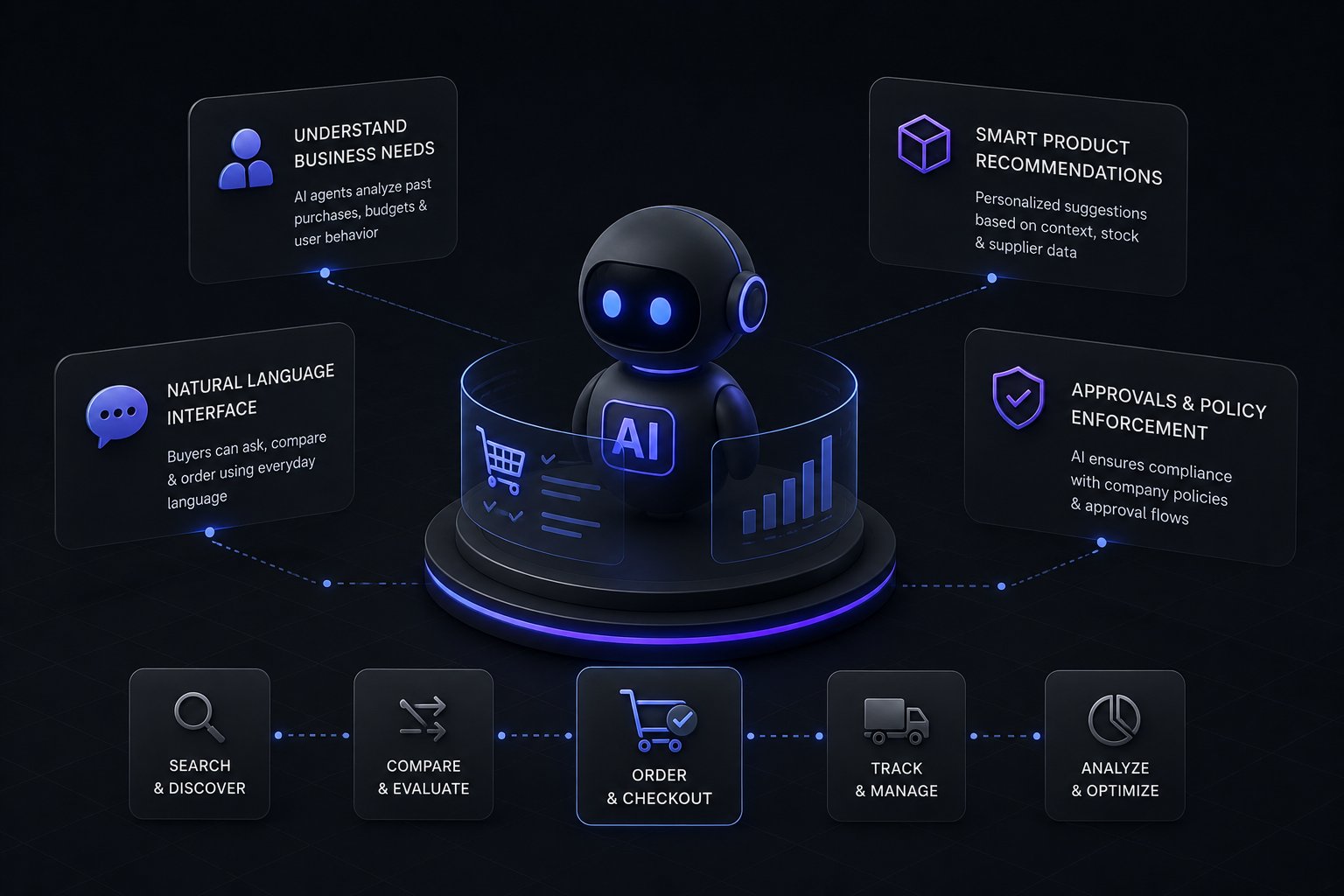AI Agents in B2B Buying: Use Cases and Shopify Examples