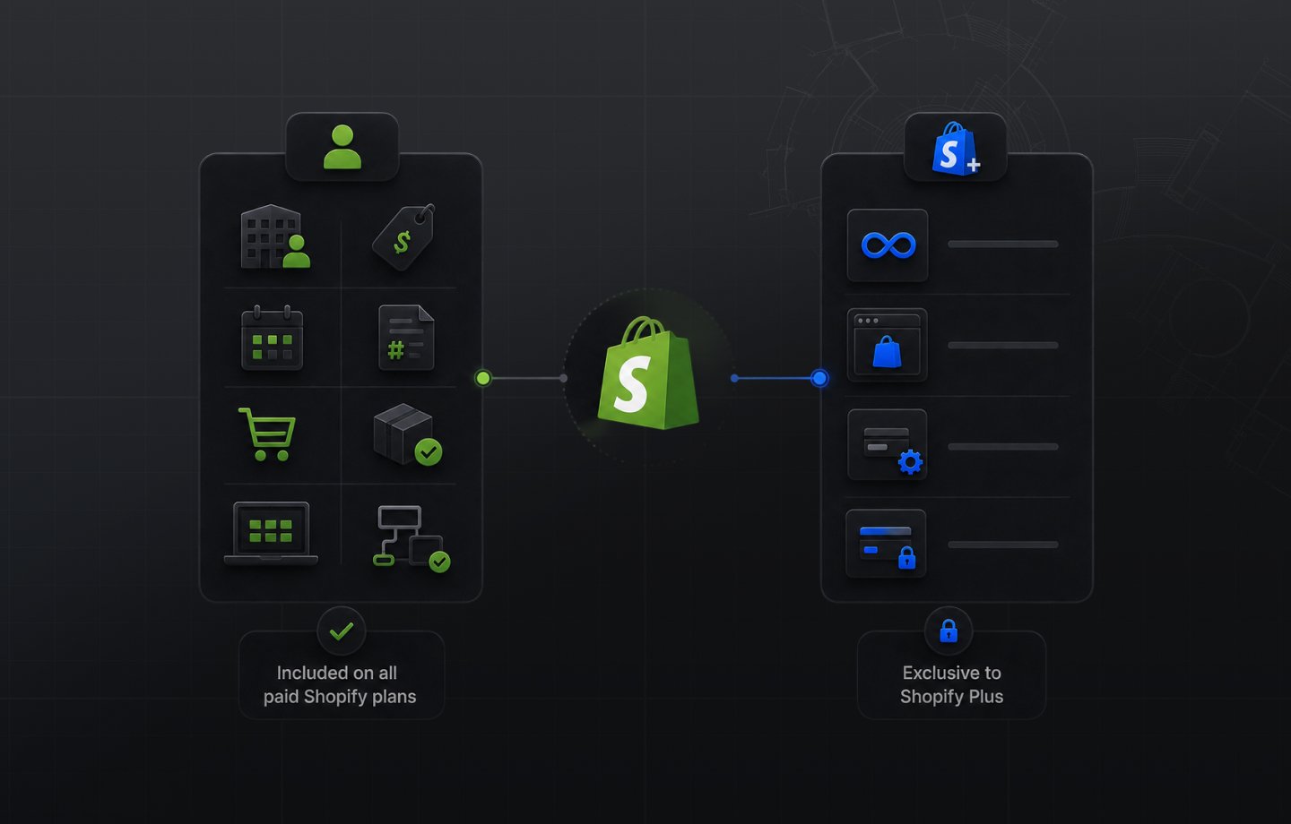 ‍Shopify B2B Features: The Complete 2026 Guide