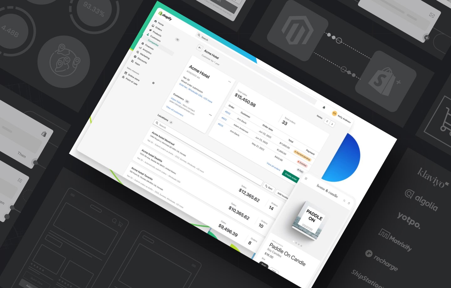 Shopify Plus B2B: 10 Perspectives from Industry Leading Experts