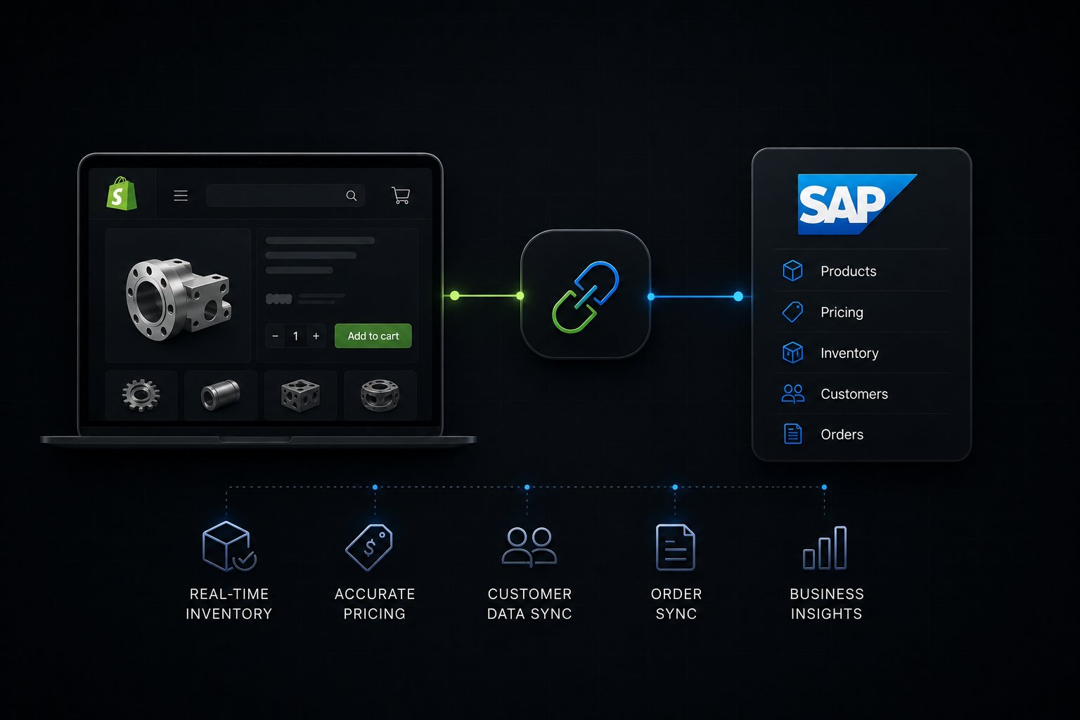 Shopify SAP Integration: S/4HANA & Business One Guide