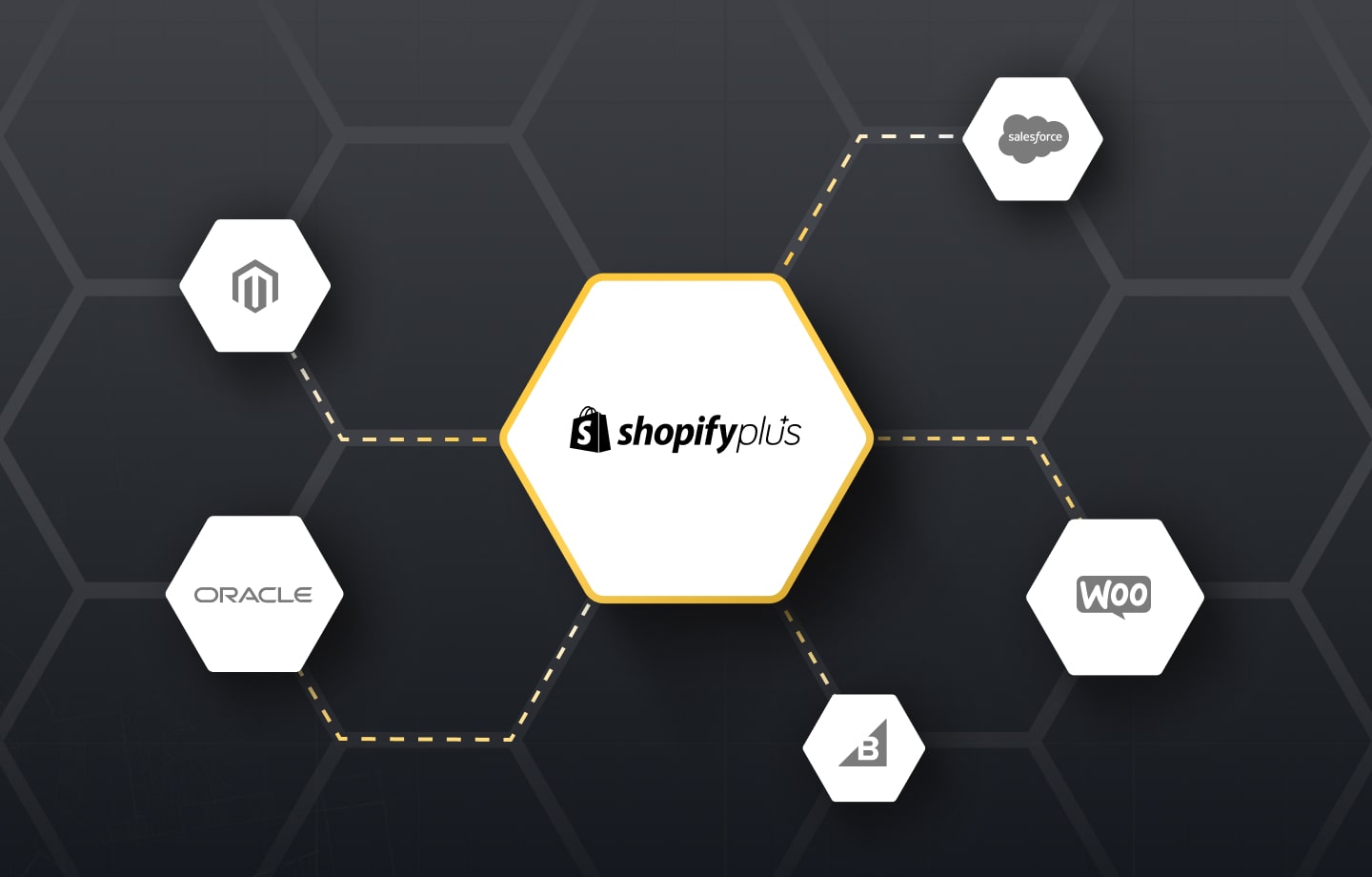 The Benefits of Shopify for B2B and Wholesale Sellers