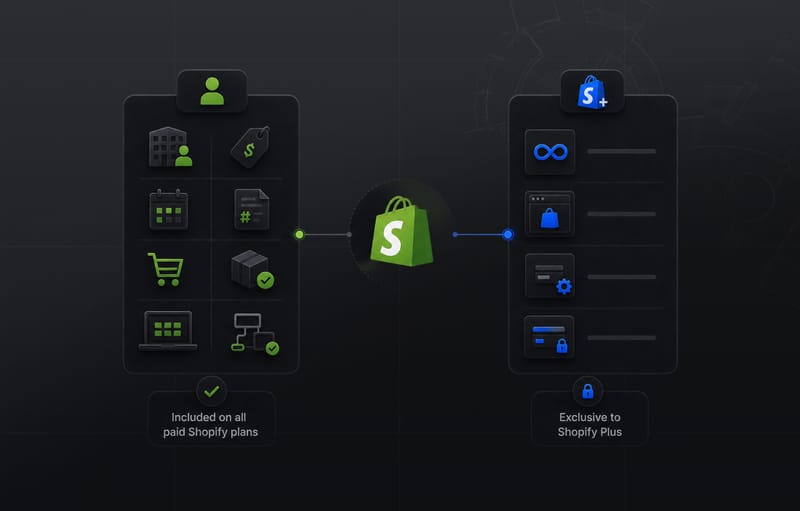 ‍Shopify B2B Features: The Complete 2026 Guide