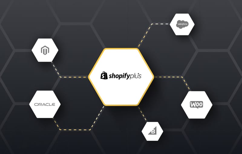 16 Reasons to Migrate to Shopify B2B