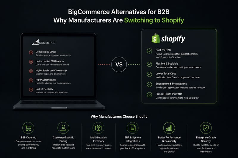 BigCommerce Alternatives for B2B: Why Manufacturers Are Switching to Shopify Plus