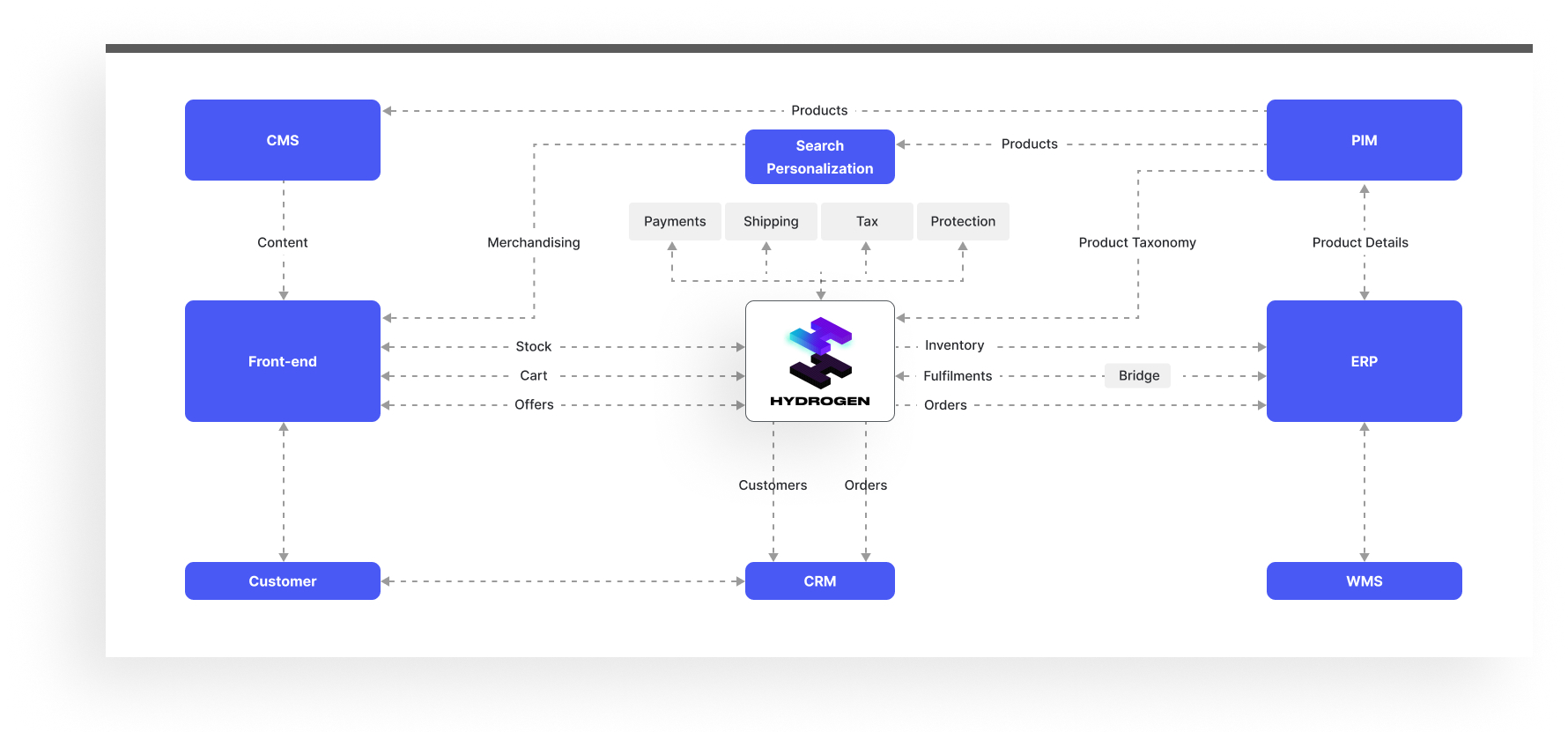 Composable Architecture with Shopify Hydrogen