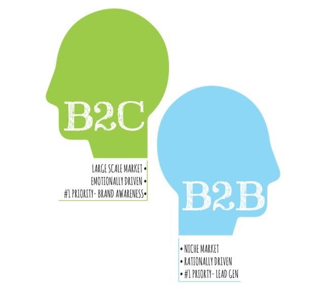 Illustration of differences between B2B and B2C