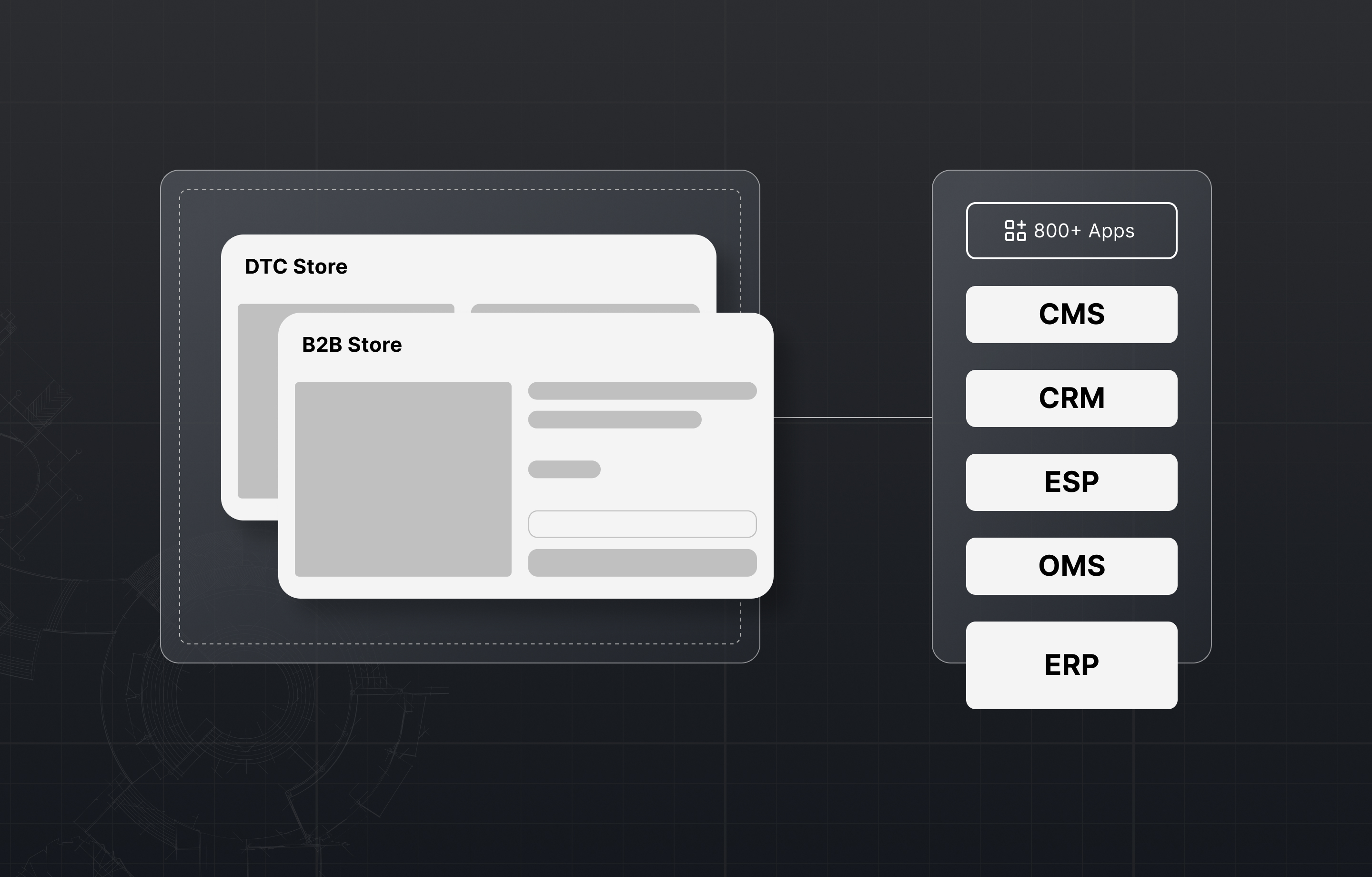Shopify ERP Integration